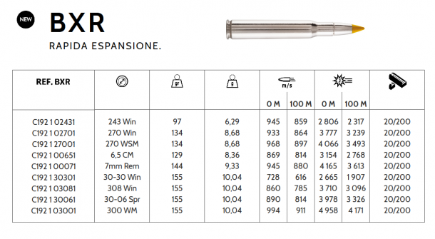 Novità Browning per l'autunno 2018 Le caratteristiche della munizione Browning BXR a rapida espansione