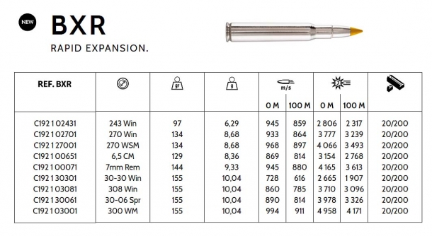 Browning new products for 2018 The ballistic table of the Browning BXR rapid expansion ammunition