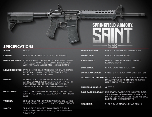 Springfield Armory SAINT, the new 5.56mm semiauto rifle The specs sheet of the SAINT 5.56mm rifle