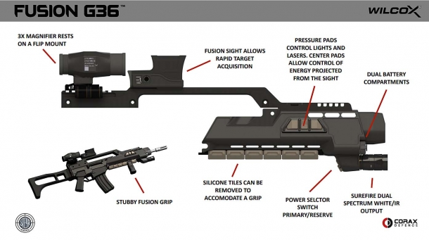 Steyr Arms G62 Upgrade Kit: finally a fix for the G36 assault rifle? The Wilcox Industries Fusion powered rail system for the Steyr G62 rifle