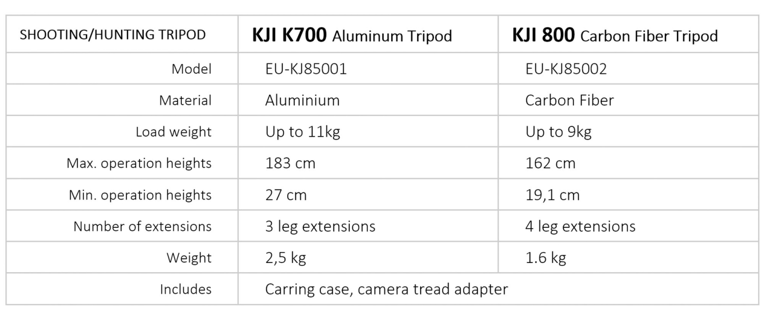 KJI Precision K700 and K800 tripods, for precision shooting KJI Precision K700 and K800 tripods, for precision shooting