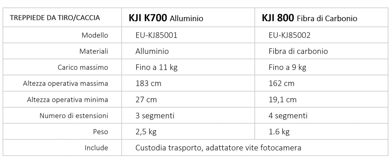 KJI Precision K700 e K800: i treppiedi per il tiro di precisione KJI Precision K700 e K800: i treppiedi per il tiro di precisione