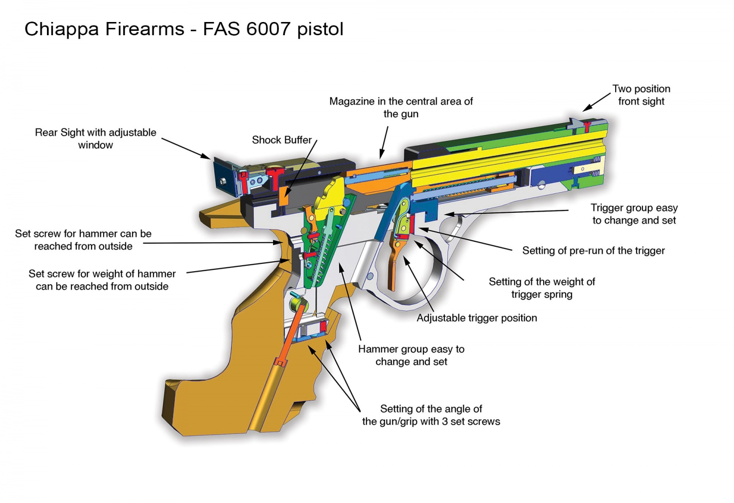 Chiappa Firearms FAS 6007 competition pistol Chiappa Firearms FAS 6007 competition pistol