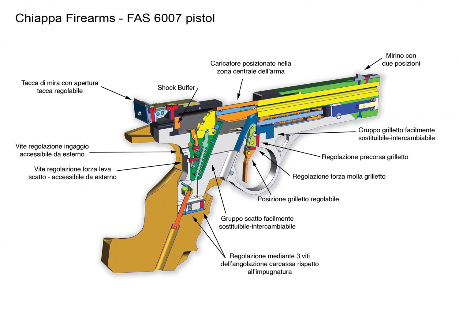 Chiappa FAS 6007, la pistola da competizione