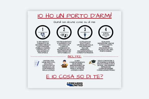 Firearms United: noi cosa sappiamo degli altri?